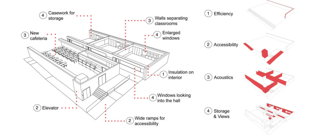 Transforming open-plan school into a functional learning hub. Transforming open-plan school into a functional learning hub.