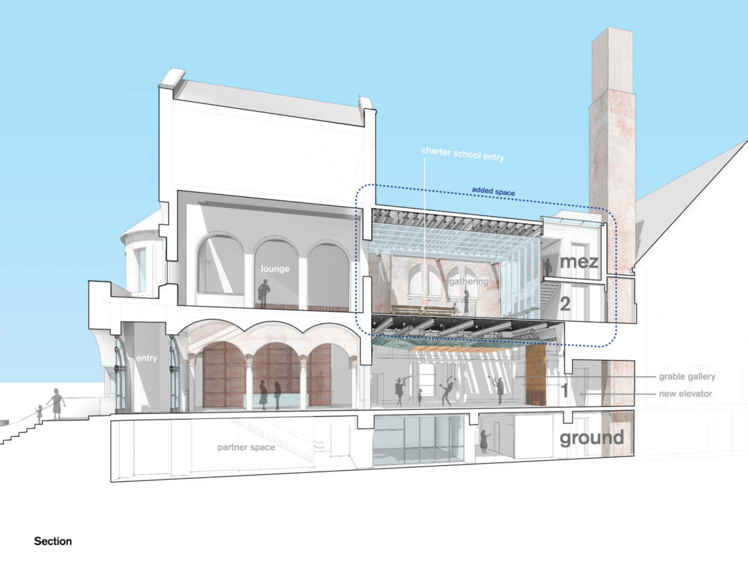 Interior showcasing restored architectural features of MuseumLab. Interior showcasing restored architectural features of MuseumLab.