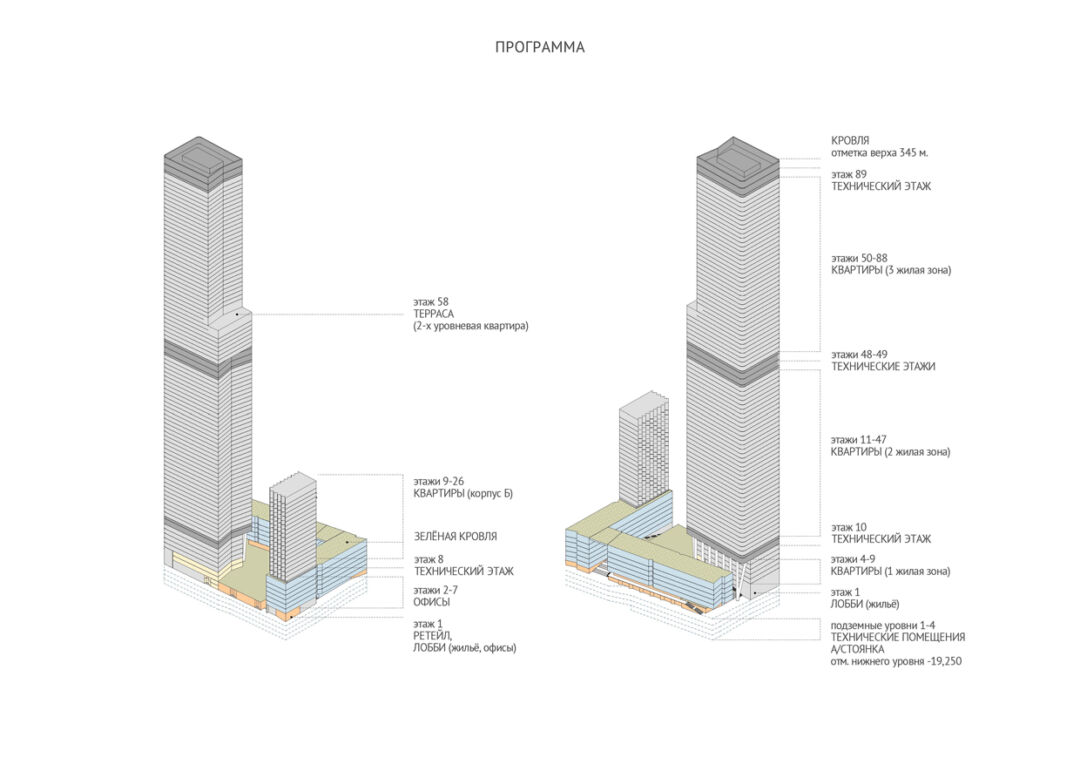 Innovative Architecture of New Downtown Building, Moscow, Russia