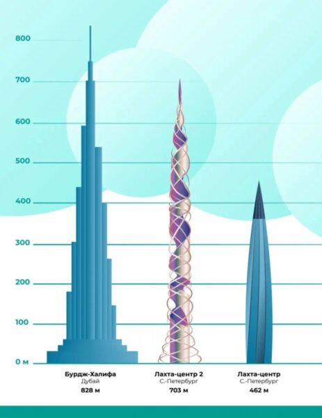 Architectural model of Gazprom's future towers in St. Petersburg, Russia.